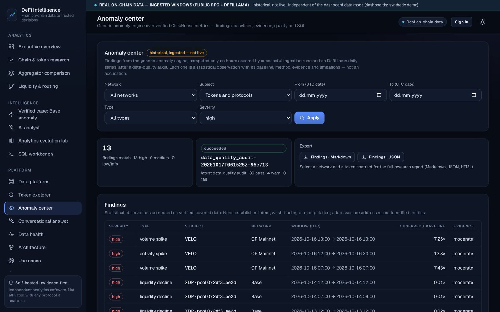 Anomaly center in a desktop browser: high-severity findings for VELO, XDP and other subjects with network, window, observed-to-baseline ratio and evidence strength
