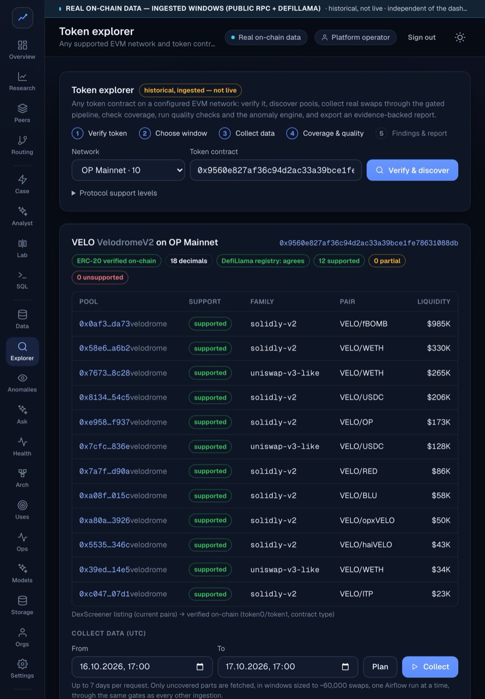 Token explorer on a tablet: VELO on OP Mainnet verified on-chain, with twelve pools each marked supported