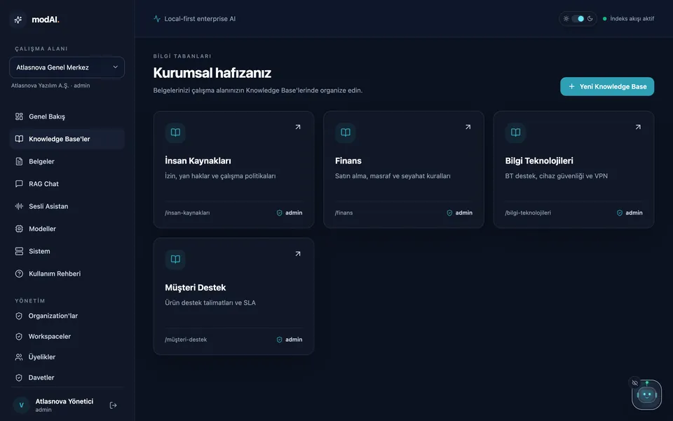 Bilgi tabanları sayfası: İnsan Kaynakları, Finans, Bilgi Teknolojileri ve Müşteri Destek kartları.