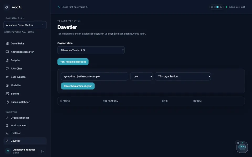 Davetler sayfası: e-posta, rol ve kapsam seçilen davet formu.